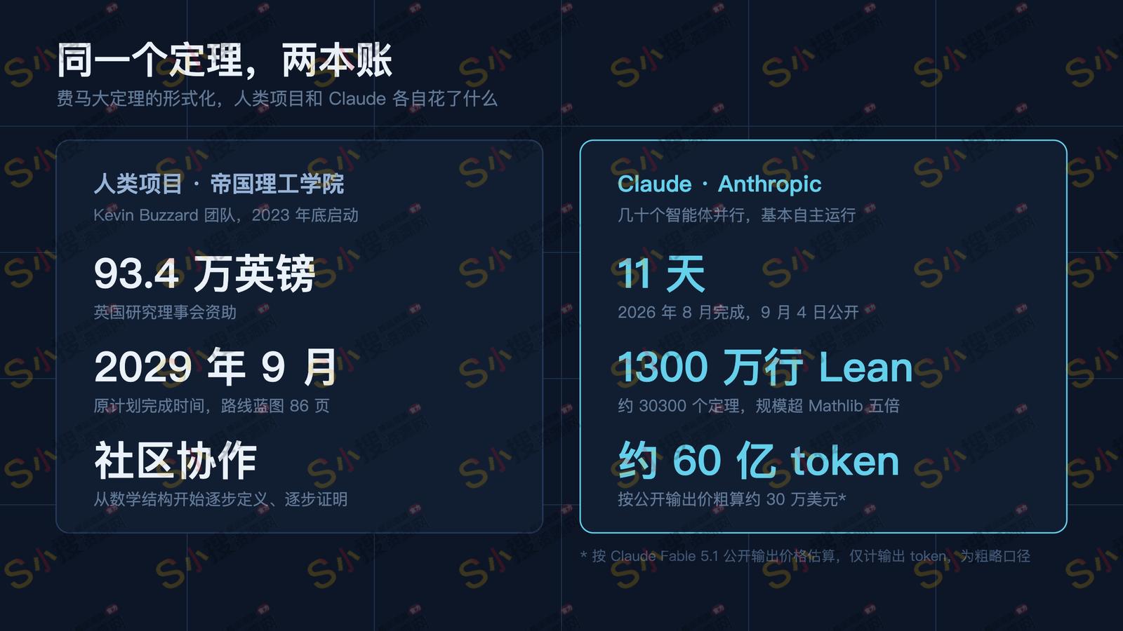 同一个定理，两本账