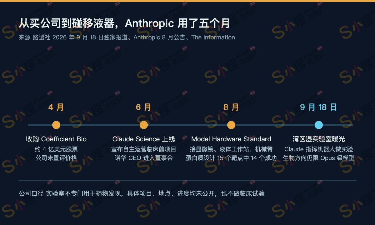说AI会毁灭人类的那家公司，悄悄建了一间湿实验室