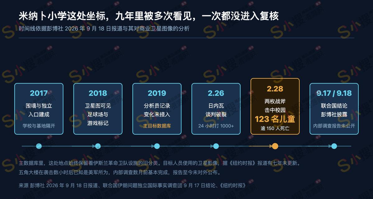 五角大楼内部调查，123名儿童死于一份没人复核的旧情报