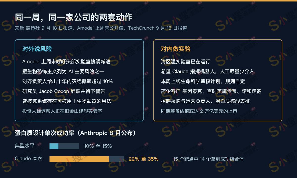 同一周，同一家公司的两套动作