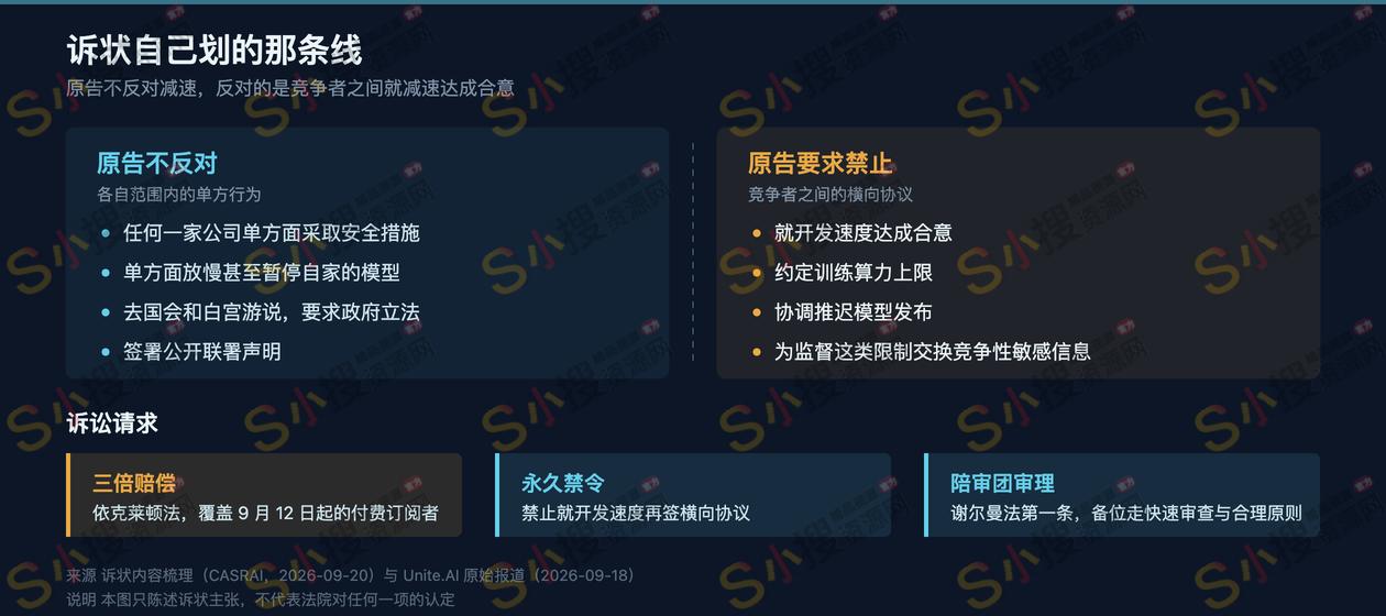 原告不反对各自减速，反对的是竞争者之间就减速达成合意