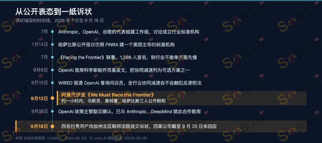 付费用户起诉四家AI巨头，说它们约好一起把模型变慢