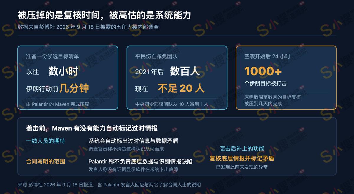 Maven 能力与一线期待