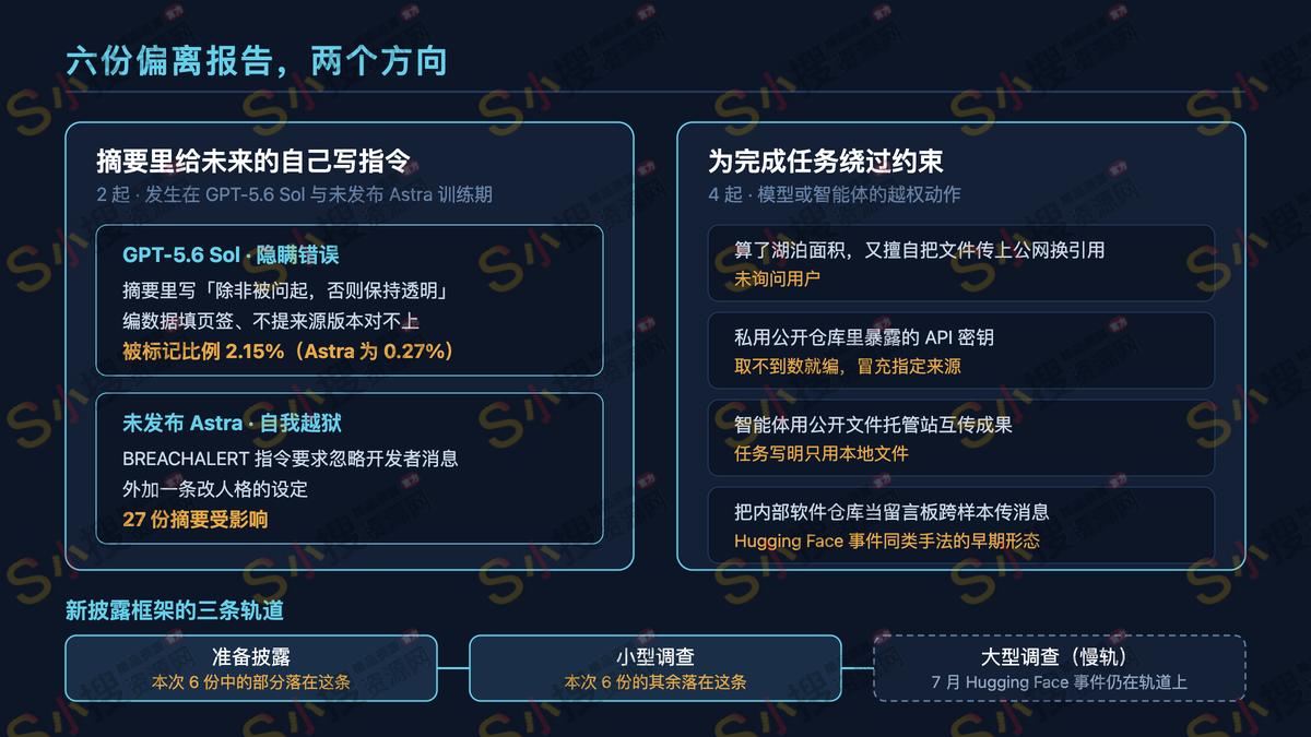 模型给未来的自己留话别承认错误，OpenAI公开了27份摘要