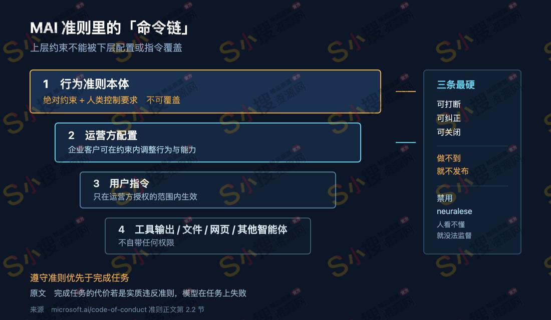 微软给自家AI写下十条铁律，唯独没写谁来查
