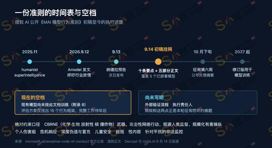 准则的时间表与两处空档