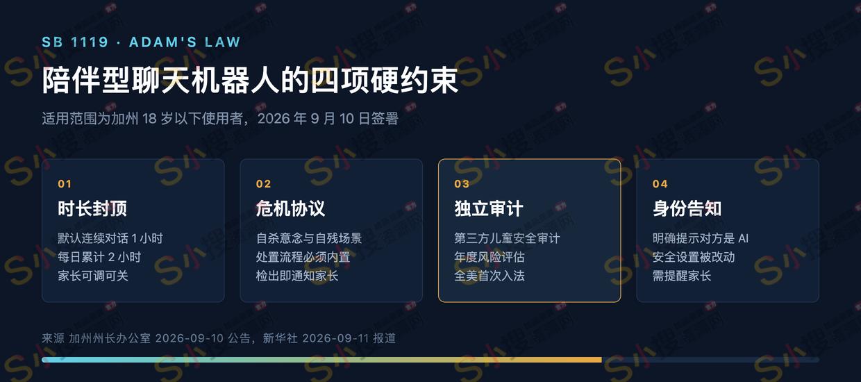 1小时封顶，独立审计，加州把AI陪聊关进了13项法案